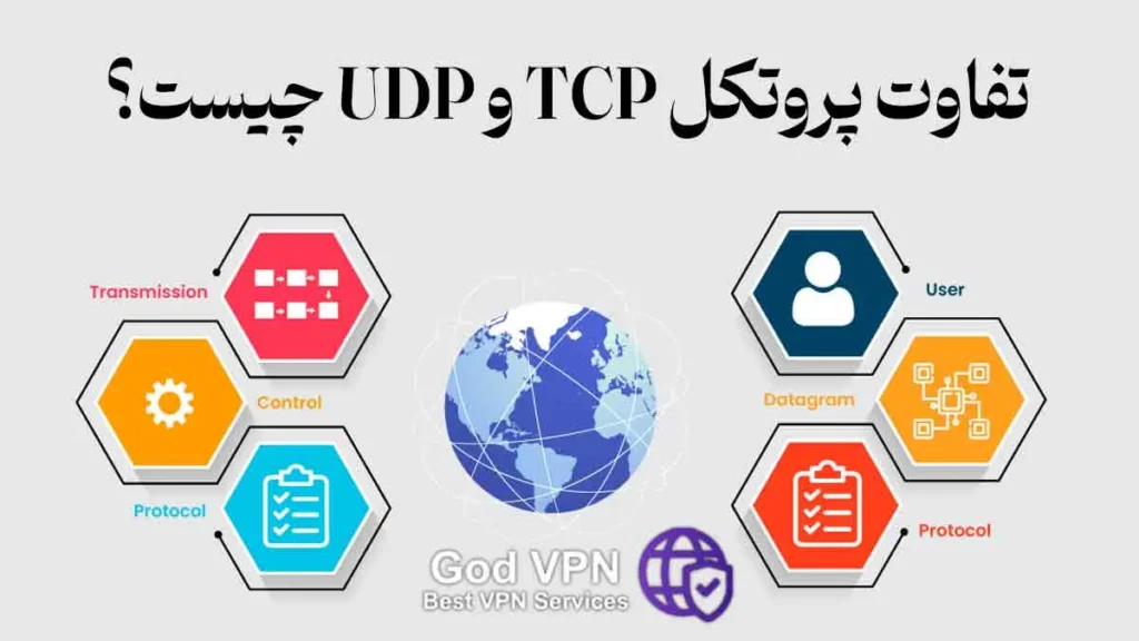 تفاوت پروتکل TCP و UDP چیست؟ بررسی مزایا و معایب هرکدام